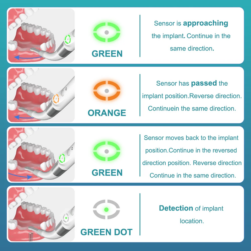 ID1 Implant Locator Accurate Cross-Scanning Spot Screwdriver Detector Tool