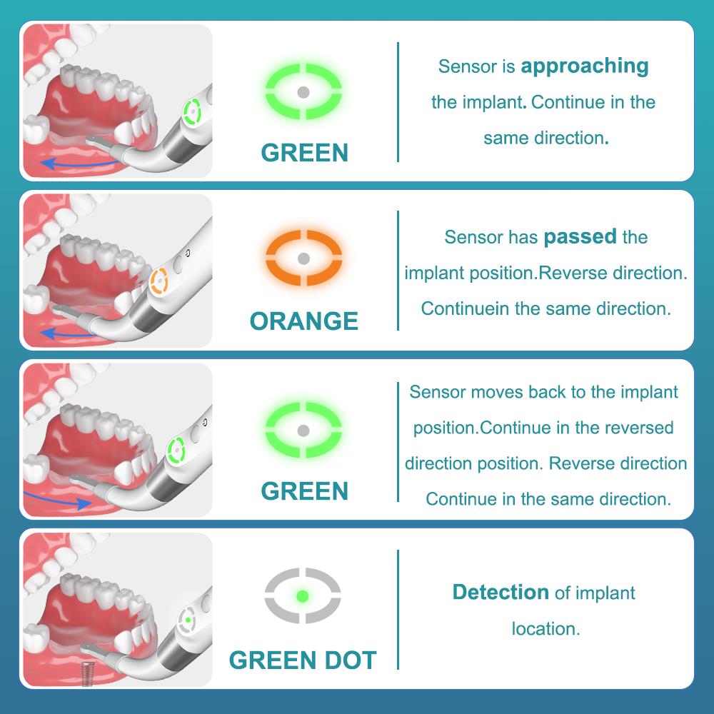 Implant locator Precise cross scan point Screwdriver detection tool 360 degree rotation