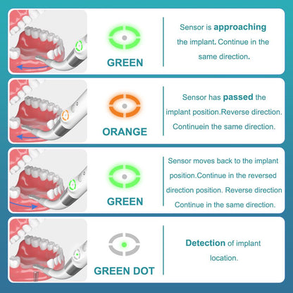 Implant locator Precise cross scan point Screwdriver detection tool 360 degree rotation