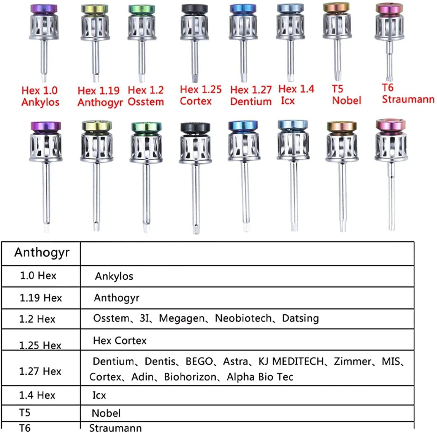 Dental Instrument Implant Torque Wrench Repair Kit