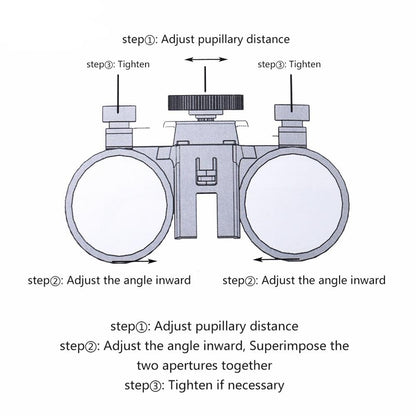 2.5X 3.5X Dental Magnifying Binocular Magnifier 5W Lamp Dental Surgery Headlight