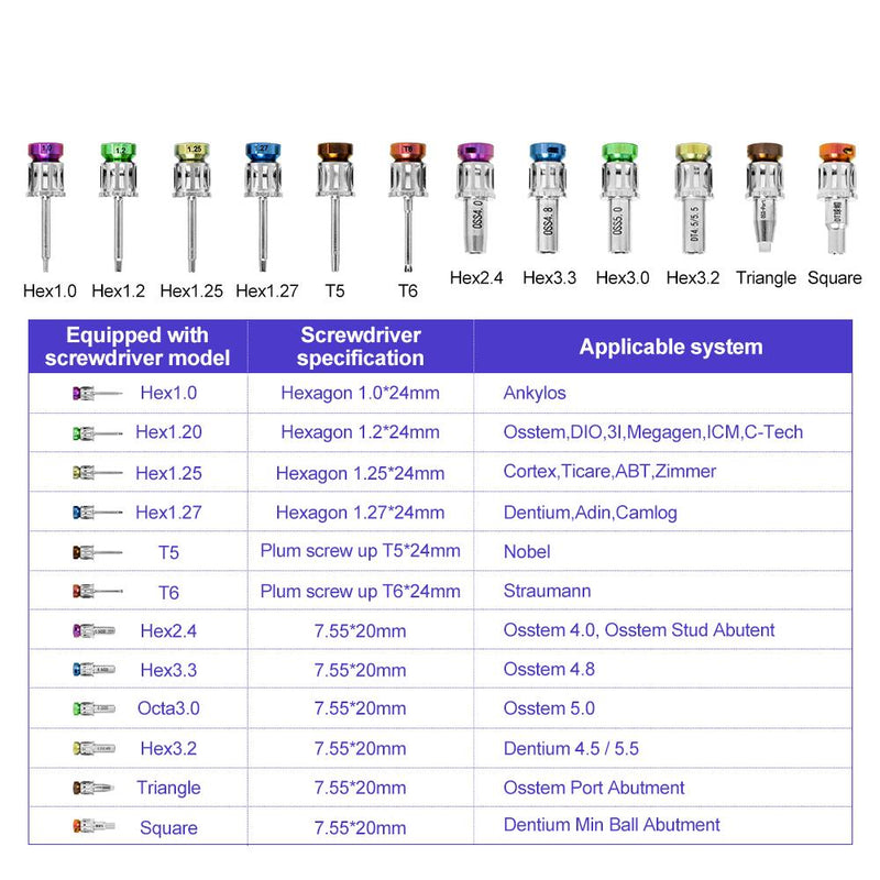 Dental Implant Restoration Kit Color Torque Wrench Ratchet 10-70 NCM with 12 Piece Screwdriver